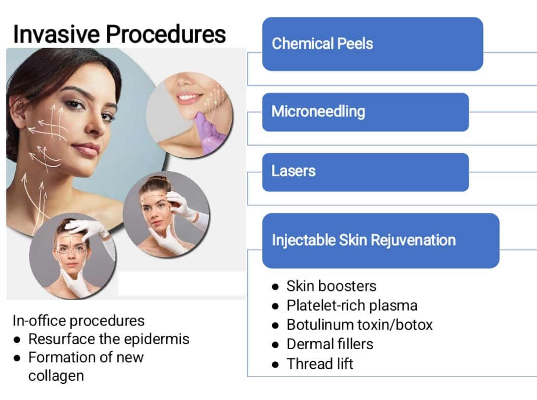 INVASIVE PROCEDURES