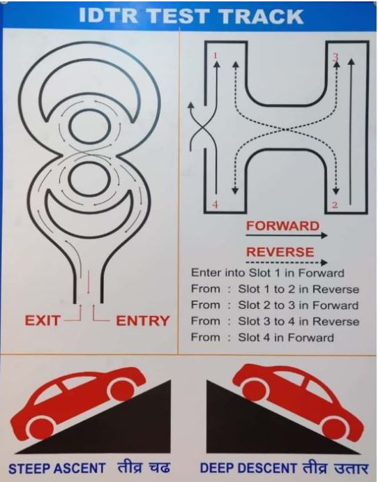 IDTR TEST TRACK