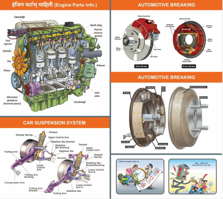 ENGINE PARTS INFORMATION