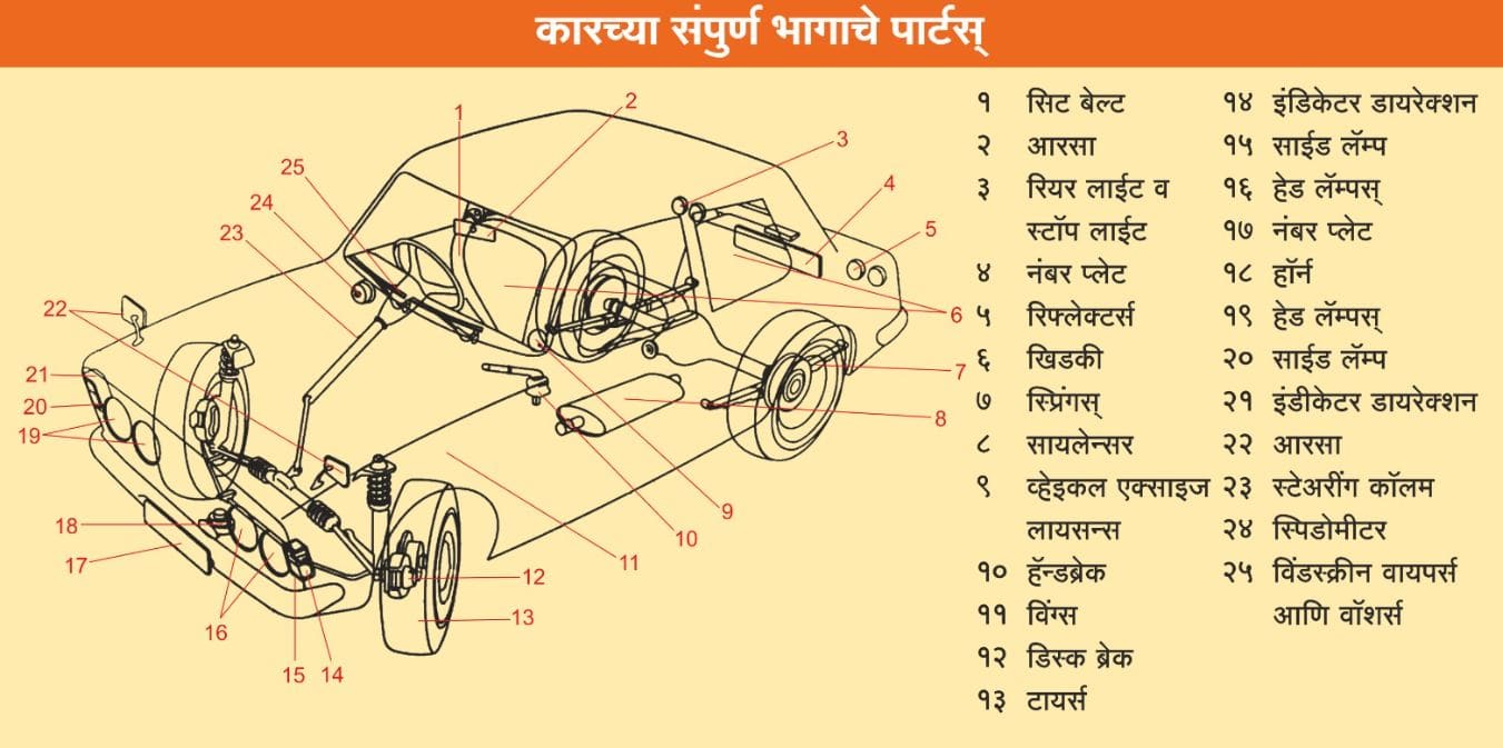 CAR PARTS