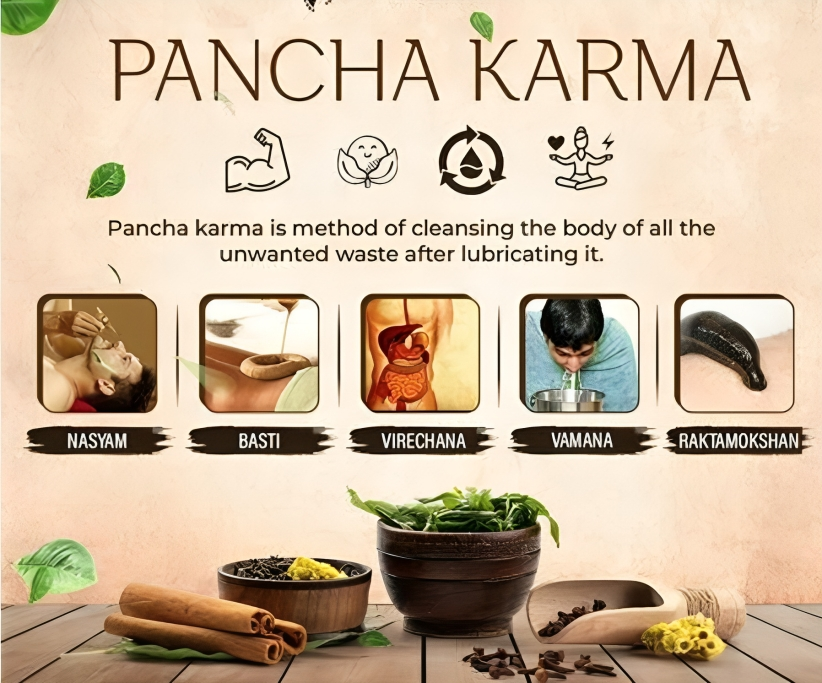 PANCHAKARMA