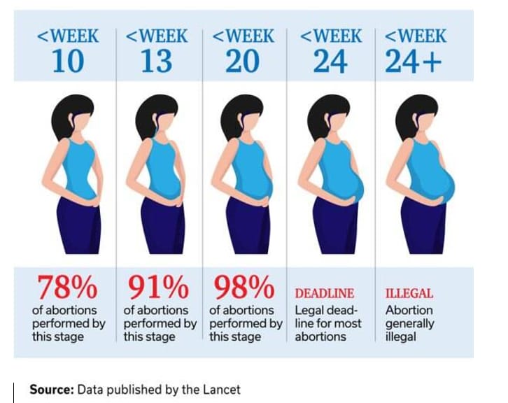 LEGAL ABORTION SERVICE