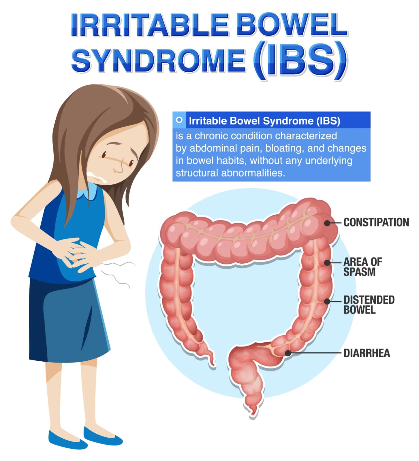 IBS (IRRITABLE BOWEL SYNDROME)