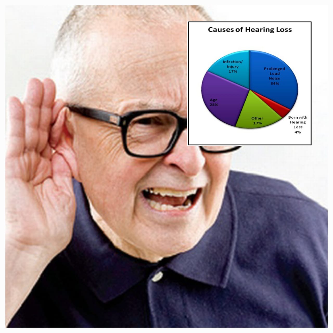 श्रवण कमी होणे / बहिरेपणा